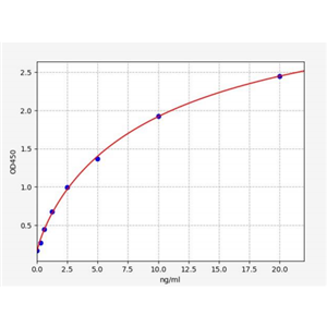 人三结构域蛋白22(Trim22)ELISA试剂盒 YB71740Hu,Trim22