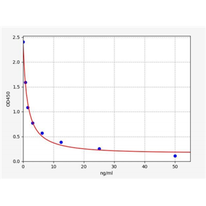 人三结构域蛋白3(Trim3)ELISA试剂盒 YB71744Hu,Trim3