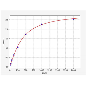 人三结构域蛋白25(Trim25)ELISA试剂盒 YB71741Hu,Trim25