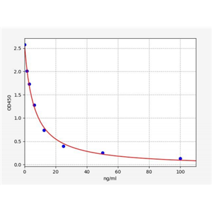 人5-羟色胺(5-HT)ELISA试剂盒 YB71782Hu,5-HT