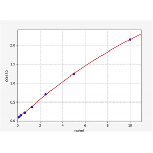 人CD19分子(CD19)ELISA试剂盒 YB71832Hu,CD19