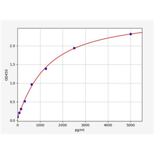 人CD209分子(CD209)ELISA试剂盒 YB71833Hu,CD209