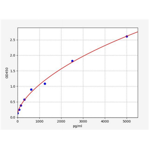 人CD177分子(CD177)ELISA试剂盒 YB71831Hu,CD177
