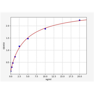 人CD109分子(CD109)ELISA试剂盒 YB71830Hu,CD109