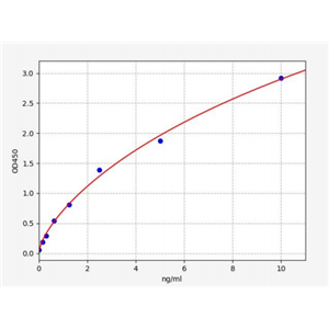 人CD320分子(CD320)ELISA试剂盒 YB71838Hu,CD320