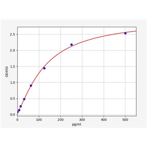 人载脂蛋白C4(APOC4)ELISA试剂盒 YB71801Hu,APOC4