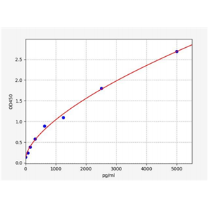 人B细胞淋巴瘤因子11B(BCL11B)ELISA试剂盒 YB71813Hu,BCL11B