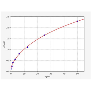人B细胞淋巴瘤因子6B(Bcl-6B)ELISA试剂盒 YB71816Hu,Bcl-6B