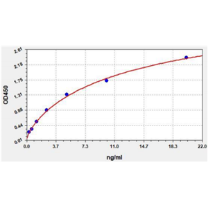 人乳铁蛋白(LF/LTF)ELISA试剂盒 YB71960Hu,LF/LTF