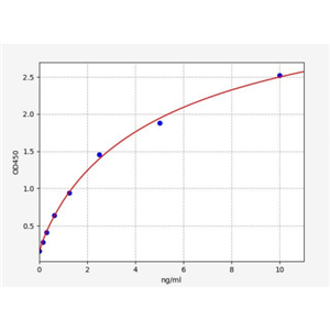 人基质裂解素(ST3)ELISA试剂盒 YB71965Hu,ST3
