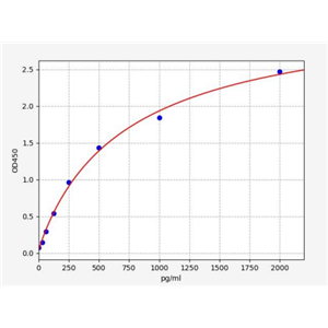 人白细胞介素16(IL-16)ELISA试剂盒 YB71926Hu,IL-16