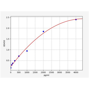 人内皮型一氧化氮合成酶(NOS3/eNOS)ELISA试剂盒 YB71985Hu,NOS3/eNOS