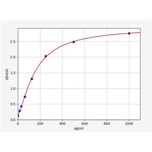 人血管内皮细胞生长因子B(VEGF-B)ELISA试剂盒 YB72021Hu,VEGF-B