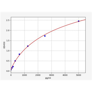 人基质金属蛋白酶抑制因子4(TIMP-4)ELISA试剂盒 YB72013Hu,TIMP-4