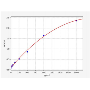 人还原型叶酸载体1(RFC1)ELISA试剂盒 YB72000Hu,RFC1