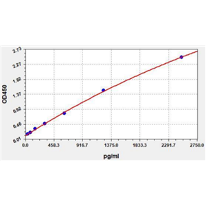 人白细胞介素23(IL-23)ELISA试剂盒 YB71938Hu,IL-23