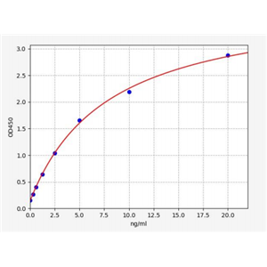 人ATP结合盒转运体C12(ABCC12)ELISA试剂盒 YB72051Hu,ABCC12