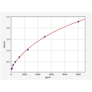 人ATP结合盒转运体B4(ABCB4)ELISA试剂盒 YB72048Hu,ABCB4