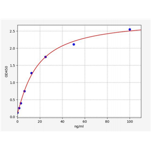 人抗白蛋白抗体(AAA)ELISA试剂盒 YB72040Hu,Human Anti-Albumin Antibody (AAA) ELISA Kit