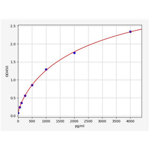 人15脂加氧酶(15-LO/LOX)ELISA试剂盒 YB72031Hu,15-LO/LOX