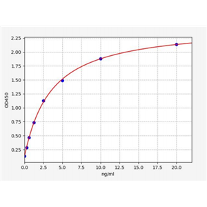 人12脂加氧酶(12-LO)ELISA试剂盒 YB72029Hu,12-LO