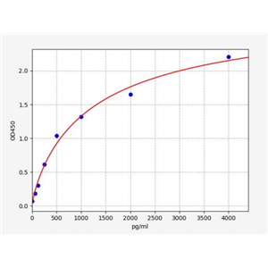 人金属肽酶含血小板反应蛋白4(ADAMTS4)ELISA试剂盒 YB72092Hu,ADAMTS4