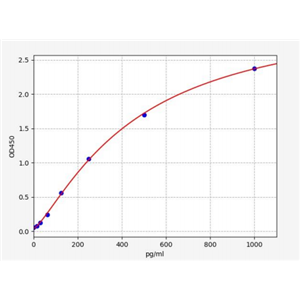 人骨髓抑制因子1(MPIF-1/CCL23)ELISA试剂盒 YB72353Hu,MPIF-1/CCL23