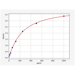 人单核细胞趋化蛋白4(MCP-4/CCL13)ELISA试剂盒 YB72341Hu,MCP-4/CCL13