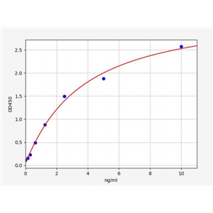人凋亡诱导因子(AIF)ELISA试剂盒 YB72120Hu,AIF