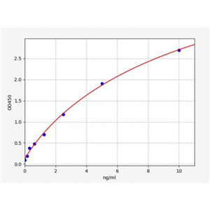 人花生四烯酸-5-脂氧合酶(ALOX5/LOG5)ELISA试剂盒 YB72129Hu,ALOX5/LOG5