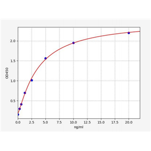 人碱性鞘磷脂磷酸二酯酶(Alk-Smase)ELISA试剂盒 YB72127Hu,Alk-Smase