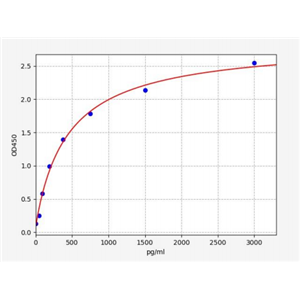 人缪勒管抑制物质(AMH)ELISA试剂盒 YB72133Hu,AMH