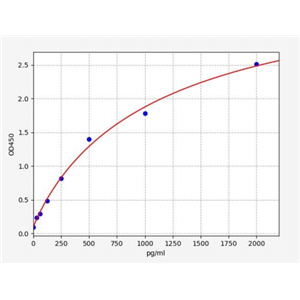 人胆囊收缩素/肠促胰酶肽B受体(CCKBR)ELISA试剂盒 YB72336Hu,CCKBR