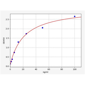 人膜联蛋白V(ANX-V)ELISA试剂盒 YB72158Hu,ANX-V