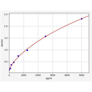 人膜联蛋白IV(ANX-IV)ELISA试剂盒 YB72157Hu,ANX-IV