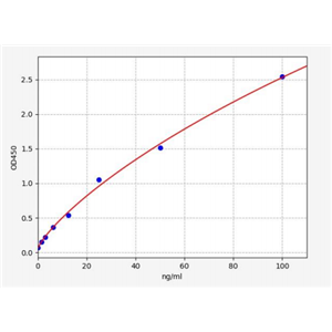 人抗细胞游离DNA抗体(anti-cell free DNA)ELISA试剂盒 YB72151Hu,anti-cell free DNA
