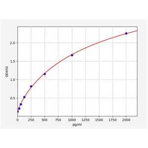 人血管生成素样蛋白1(ANGPTL1)ELISA试剂盒 YB72144Hu,ANGPTL1