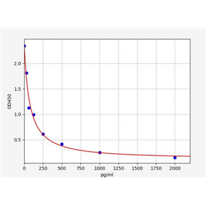 人血管紧张素II(ANGII)ELISA试剂盒 YB72140Hu,ANGII