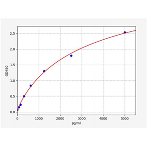 人水通道蛋白12A(AQP-12A)ELISA试剂盒 YB72173Hu,AQP-12A