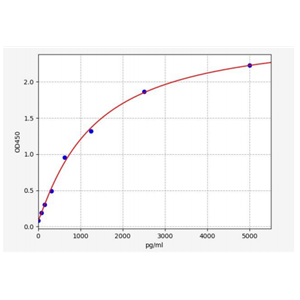 人肌动蛋白相关蛋白2/3复合体亚基5(ARPC5)ELISA试剂盒 YB72182Hu,ARPC5