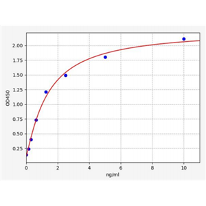 人精氨基琥珀酸裂解酶(ASL)ELISA试剂盒 YB72190Hu,ASL