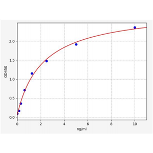 人自噬相关蛋白3(ATG3)ELISA试剂盒 YB72203Hu,ATG3