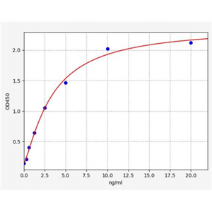 人自噬相关蛋白5(ATG5)ELISA试剂盒 YB72204Hu,ATG5