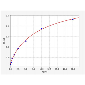 人胆绿素还原酶B(BLVRB)ELISA试剂盒 YB72246Hu,BLVRB