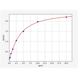人胆绿素还原酶A(BLVRA)ELISA试剂盒 YB72245Hu,BLVRA