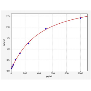 人ATP合成酶脂质结合蛋白(ATP5G3)ELISA试剂盒 YB72208Hu,ATP5G3