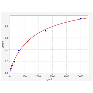 人β淀粉样蛋白(Aβ)ELISA试剂盒 YB72217Hu,Human Beta-Amyloid (Aβ) ELISA Kit