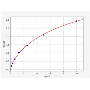人天青杀素1(AZU1)ELISA试剂盒 YB72216Hu,AZU1