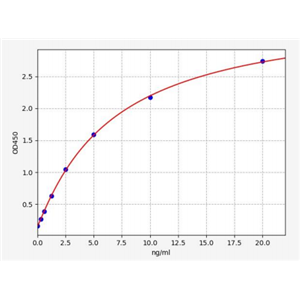 人轴抑制蛋白2(Axin-2)ELISA试剂盒 YB72215Hu,Axin-2