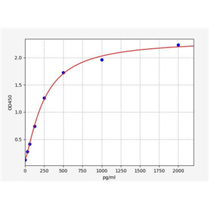 人转录调节蛋白BACH1(BACH1)ELISA试剂盒 YB72221Hu,BACH1